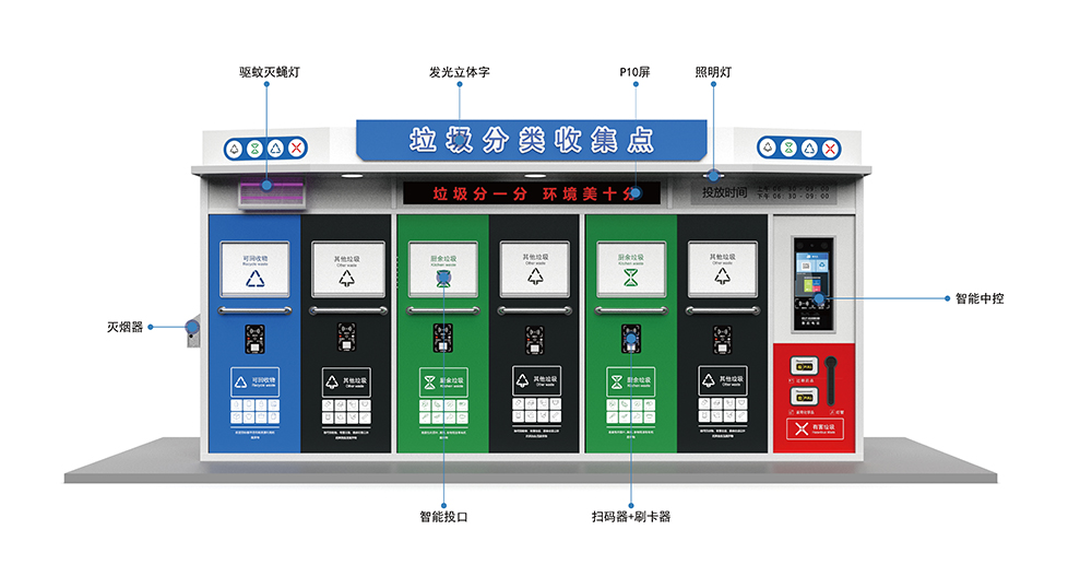 猫先生智能垃圾分类房，定时定点垃圾收集站 ，垃圾房生产厂家