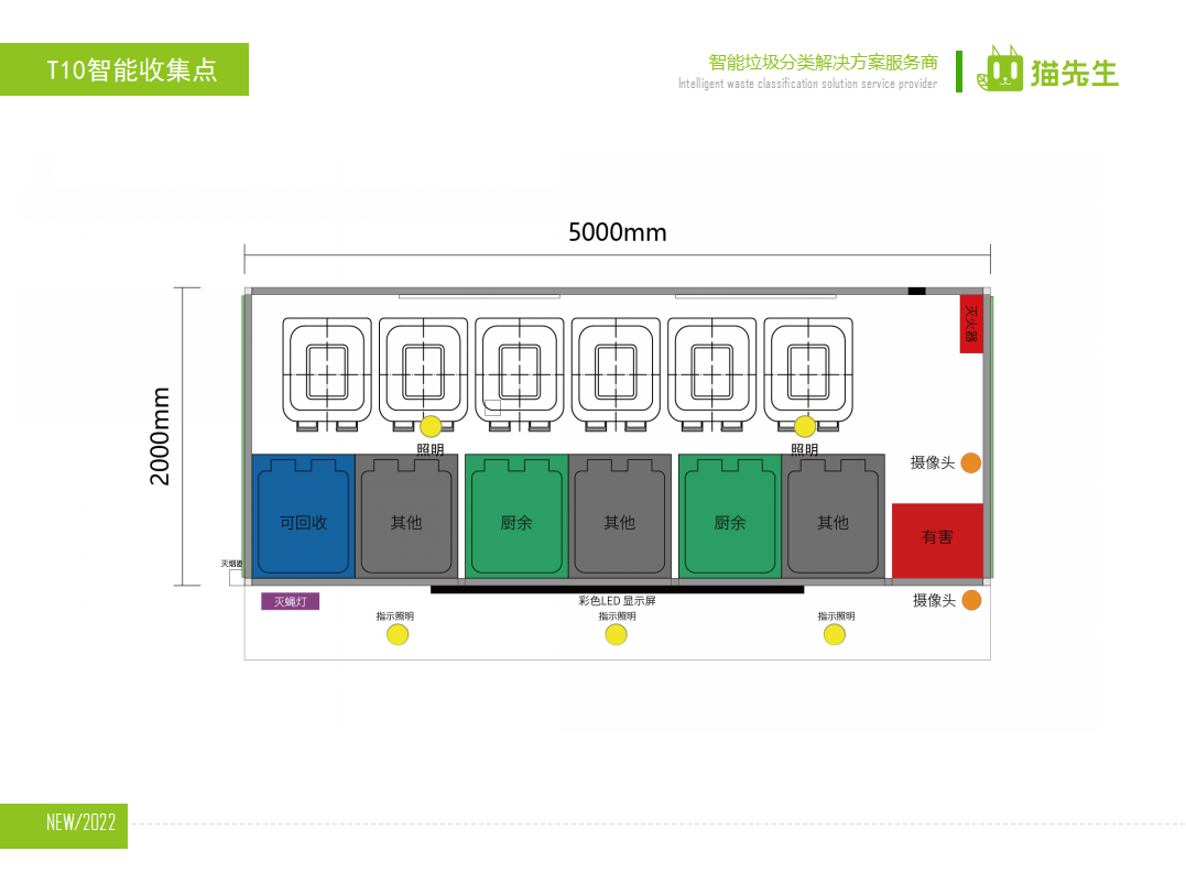 猫先生智能垃圾分类房，定时定点垃圾收集站 ，垃圾房尺寸图