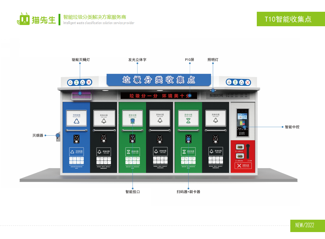 垃圾分类收集点功能图