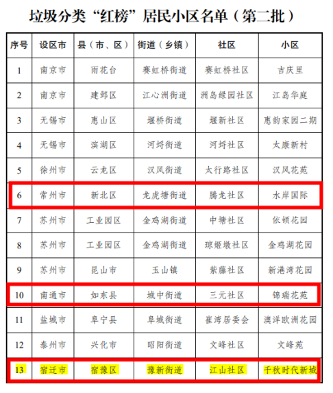 猫先生垃圾分类，垃圾分类示范小区，试点小区建设，垃圾分类设备