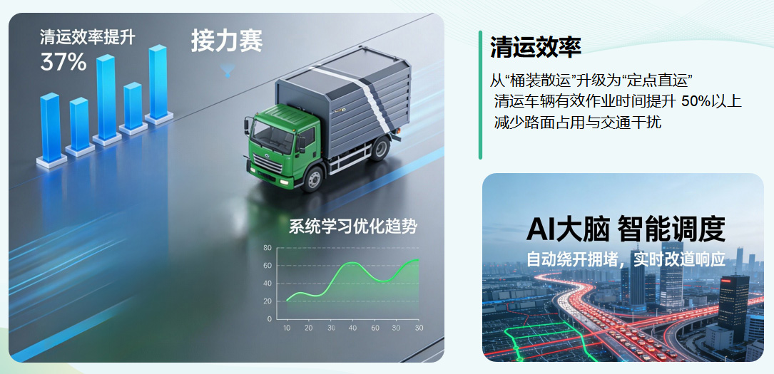 猫先生垃圾分类，垃圾分类设备厂家，垃圾房，垃圾分类房