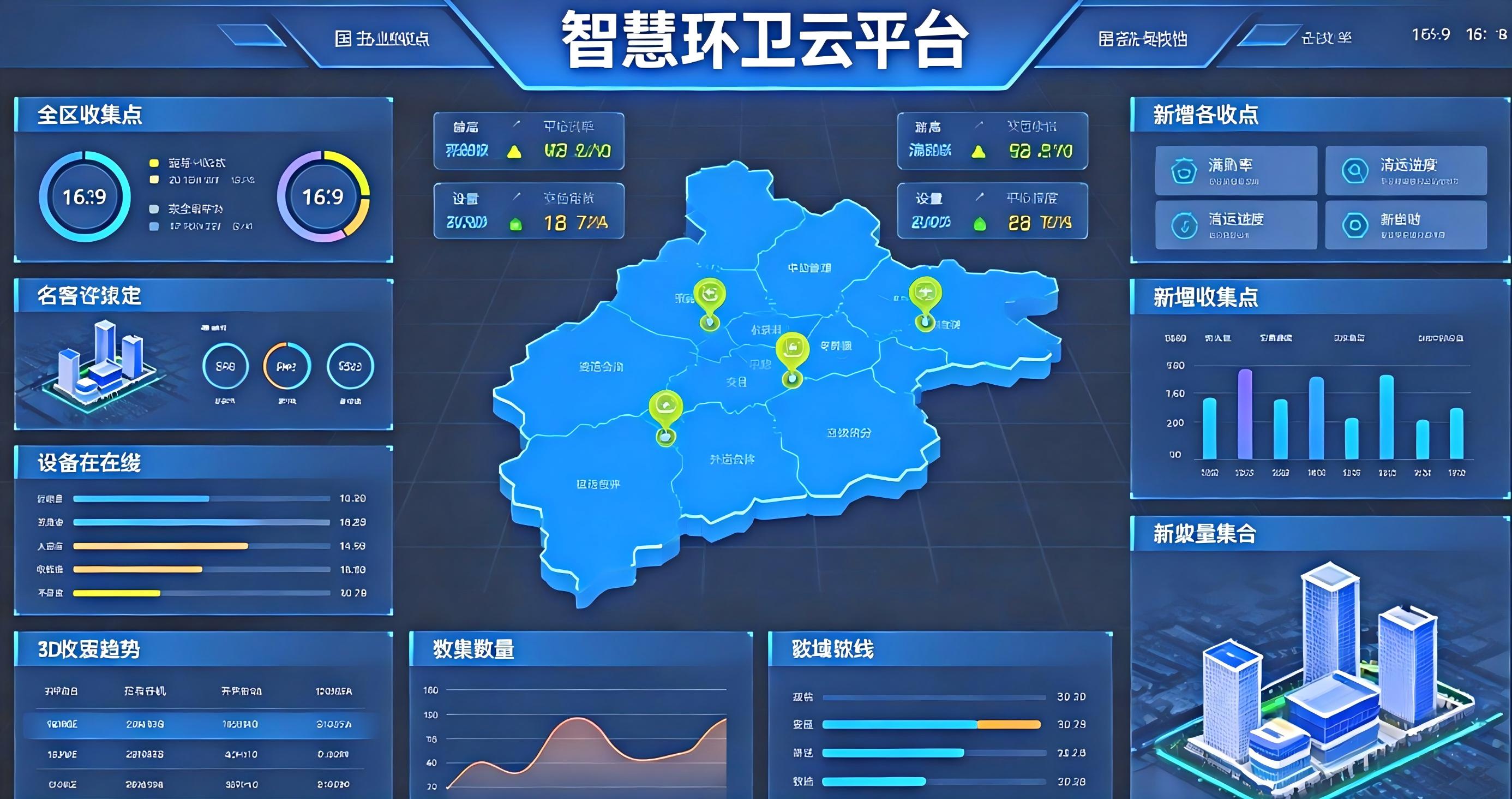 智慧环卫云平台