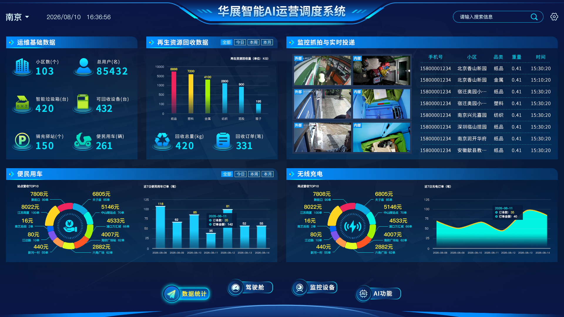 智能AI运营调度系统