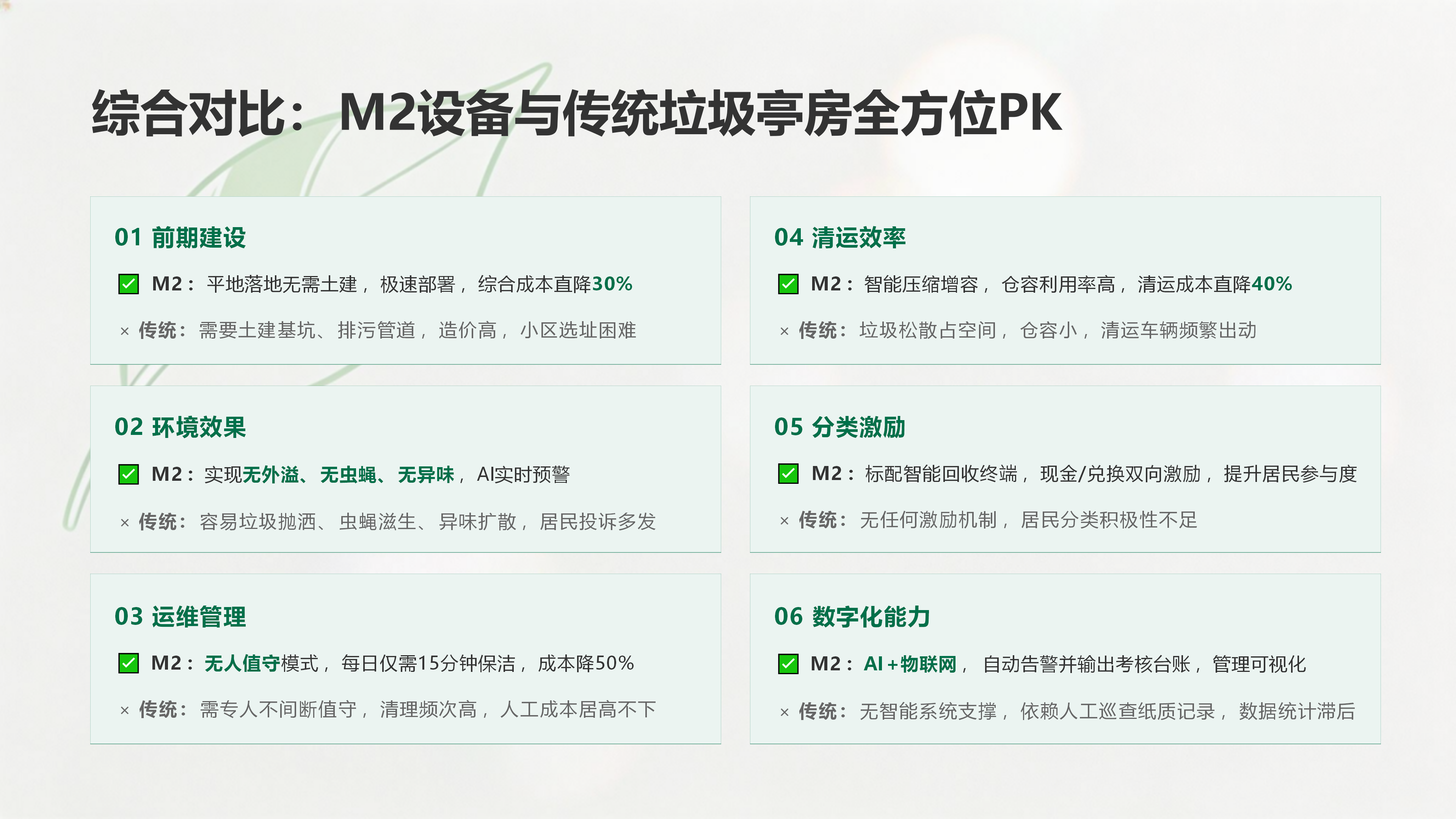 M2解决方案11